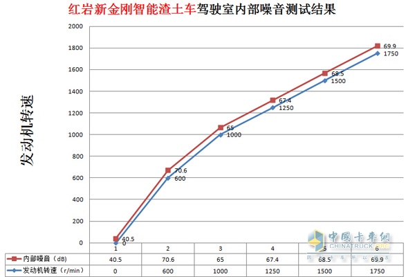 上汽依维柯红岩新金刚智能渣土车