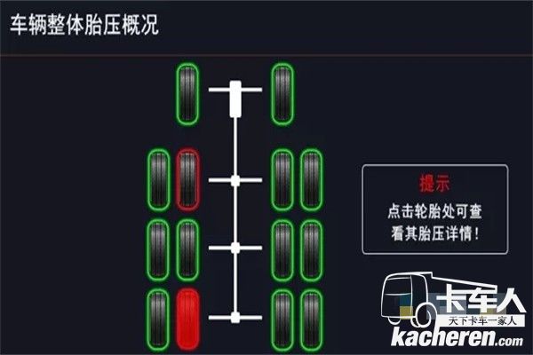 江淮格尔发6X2载货车辆整体胎压概括