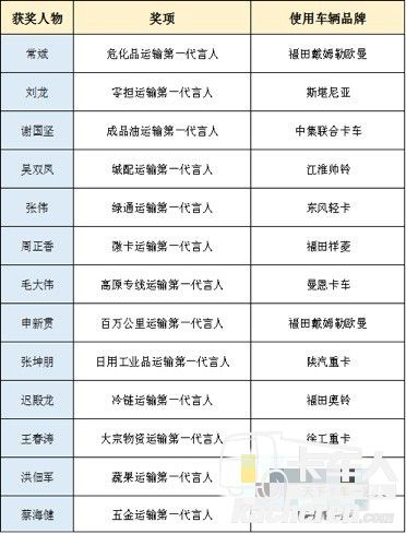 活动现场揭晓的13位“第一代言人”