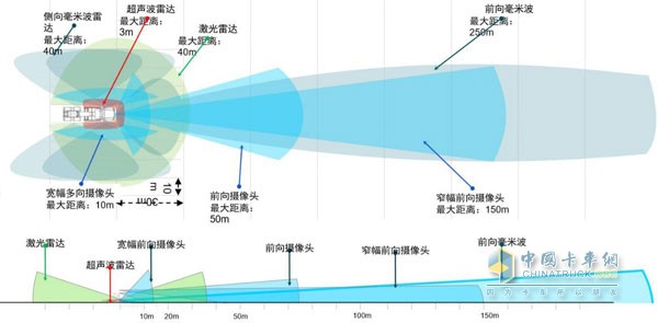 欧曼EST-A自动驾驶重卡的感知系统