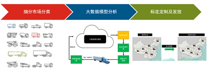 康明斯中国 发动机