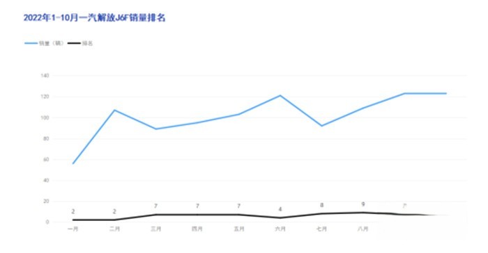 解放J6F纯电轻卡