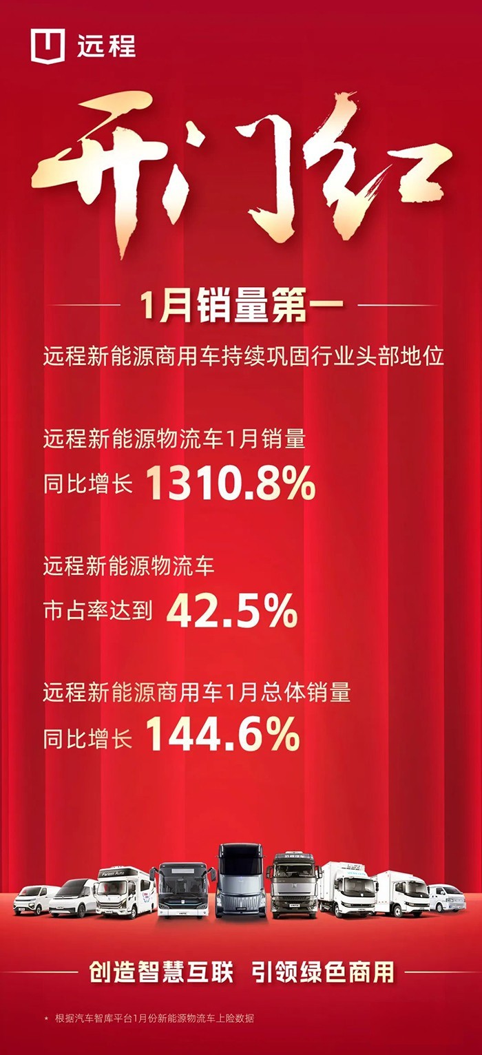 远程迎来开门红，新能源物流车市占42.5%