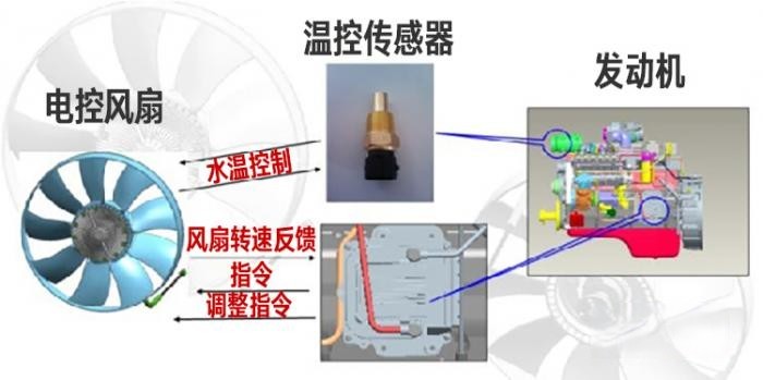 驾驶轻松、运营可靠、成本更低，运营神器还得是解放青汽AMT！