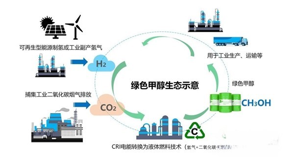 远程绿色甲醇生态斩获《中国汽车风云盛典》评委会特别奖