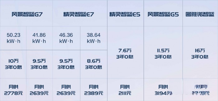 油电双雄，都市畅行——全新风景G9、风景智蓝G5上市活动成功举办