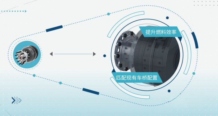 轮端千差万别，康迈创新思维带来无限可能