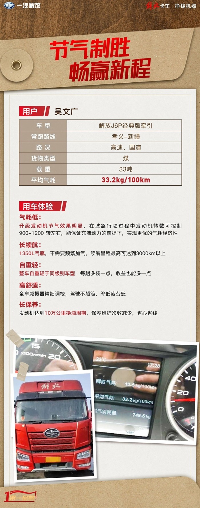 百公里气耗33.2kg！吴师傅的J6P经典版牵引跑起来很“争气”!