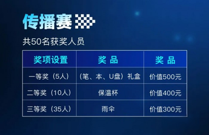 比拼硬实力，一汽解放J6G节油挑战赛鸣锣开战