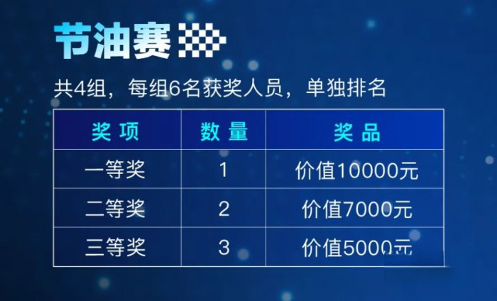 比拼硬实力，一汽解放J6G节油挑战赛鸣锣开战