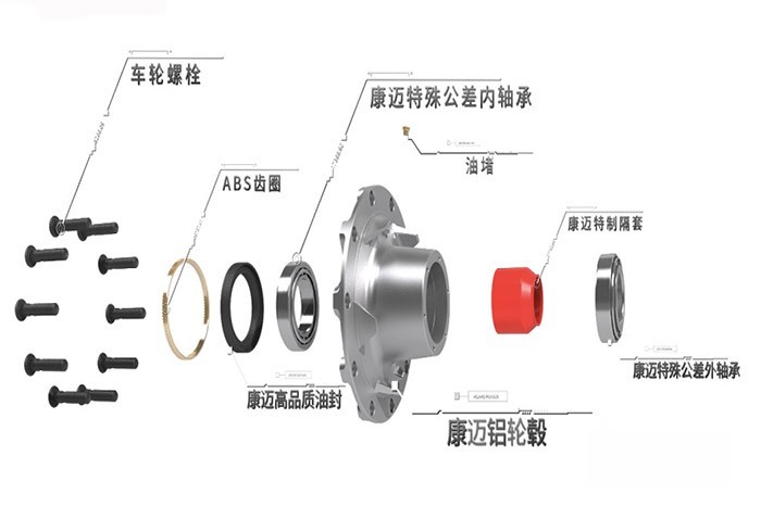 展望未来，康迈将继续与国内主机厂商和终端用户携手合作，共同努力推动绿色、低碳、健康的商用车行业发展。我们将持续创新技术，优化产品性能，为用户提供更可靠、更高效的解决方案。相信通过各方的共同努力，新能源重卡将迎来更广阔的发展前景，为促进经济可持续发展和环境保护做出更大贡献。